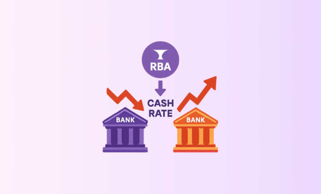 How banks respond to RBA cash rate changes