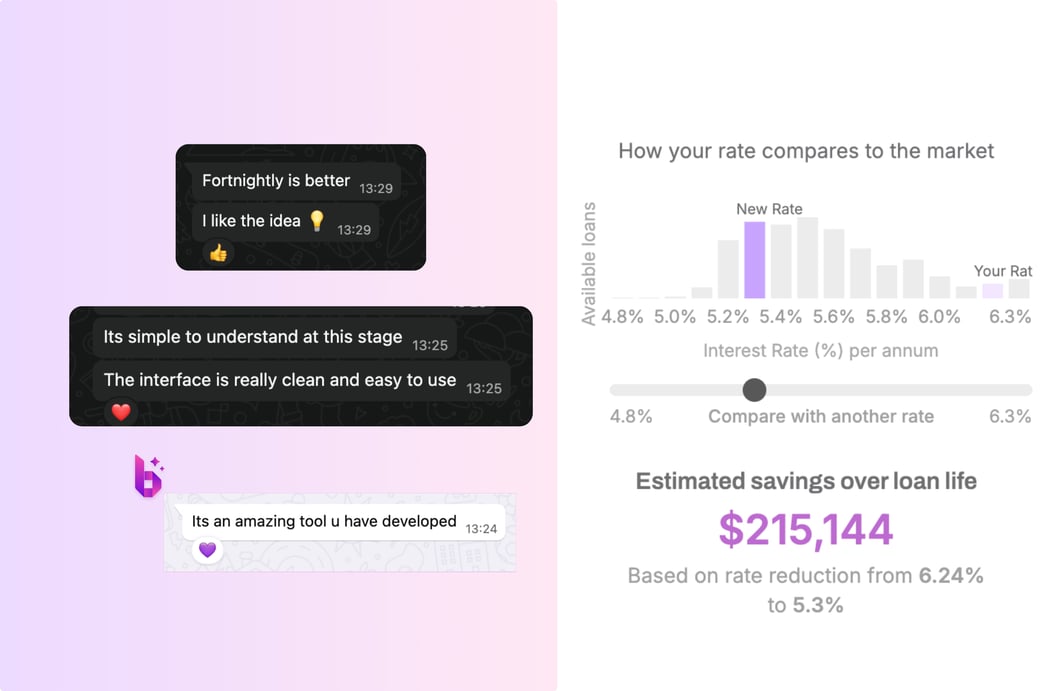 Why we built the Home Loan Health Check Tool?