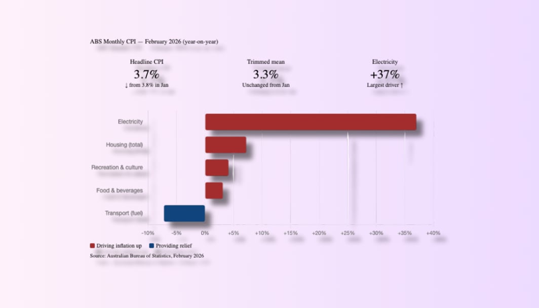 Your electricity bill is lying to you and the RBA knows it