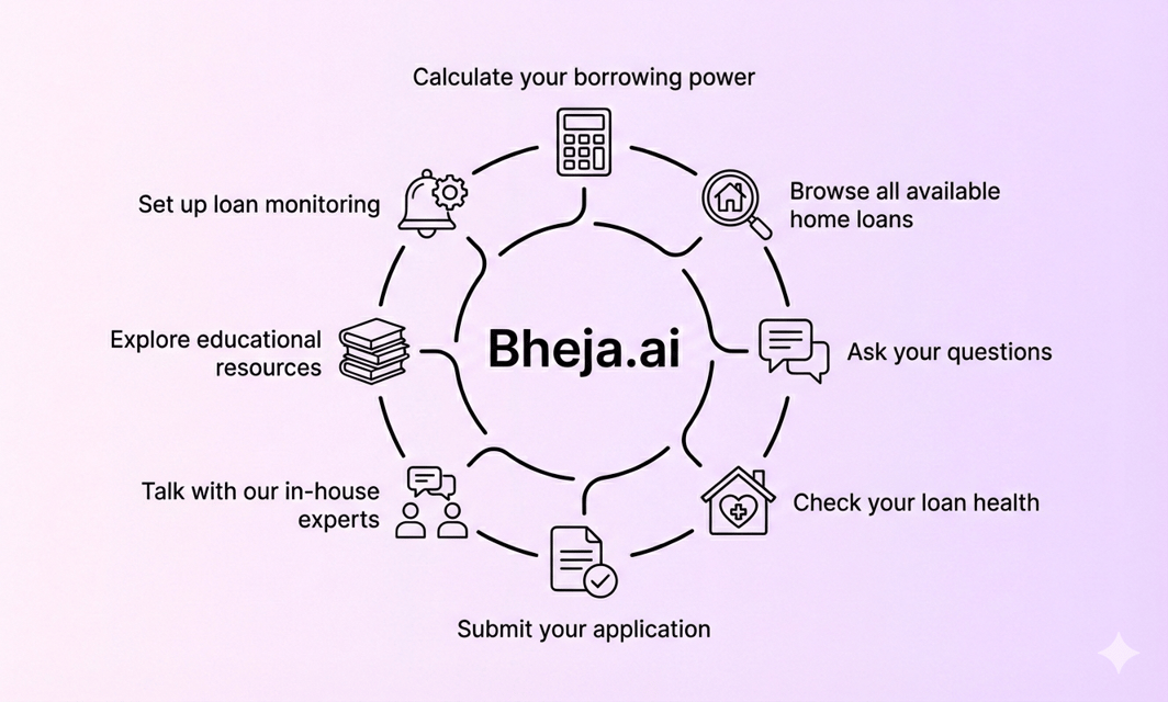 How AI Tools helps Migrants Compare Mortgage Rates in Australia