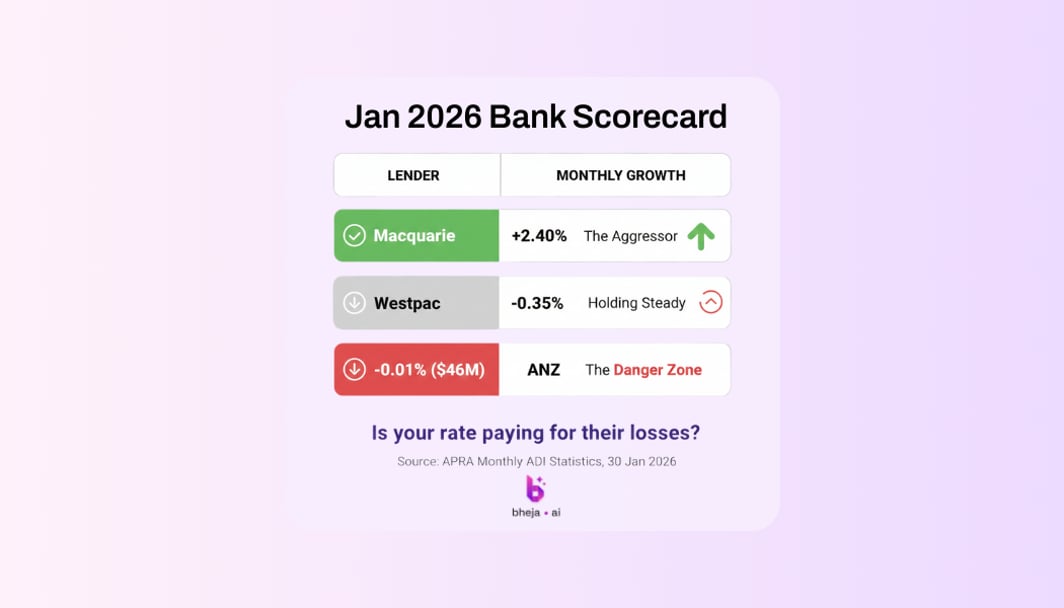 Is your bank losing the "Growth War"? Why ANZ's $46M slide is your biggest leverage