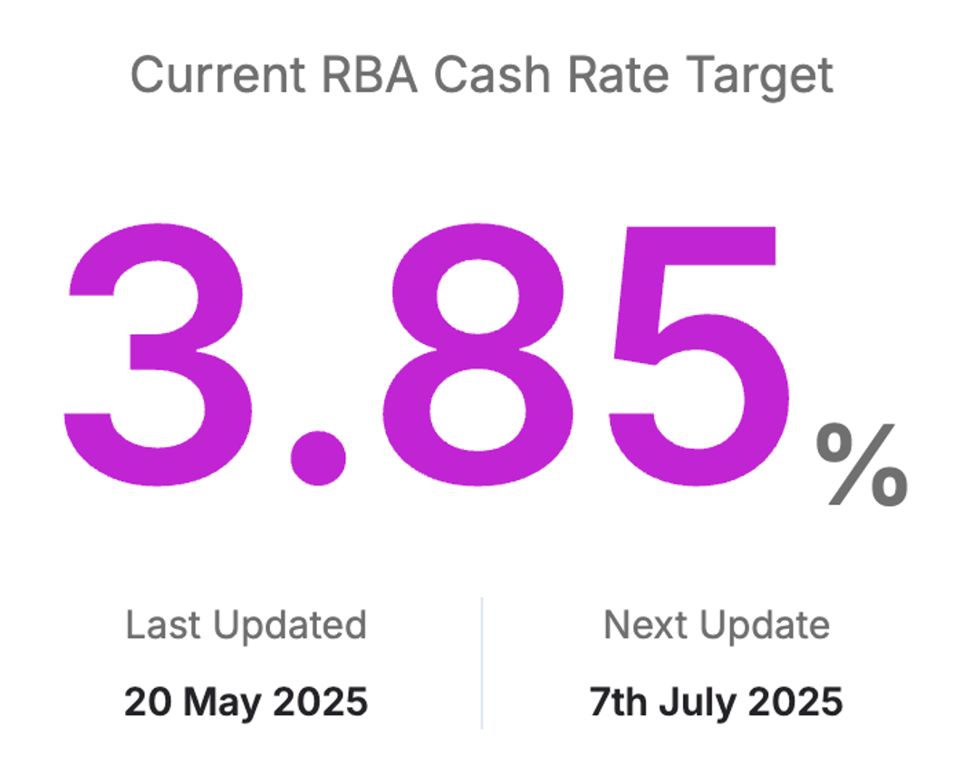 RBA Cash Rate