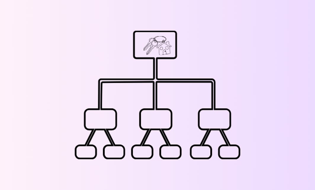 What ownership structure is best for me?