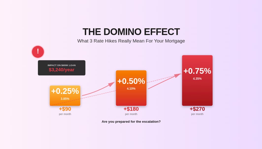 How high will the home loan interest rates go?