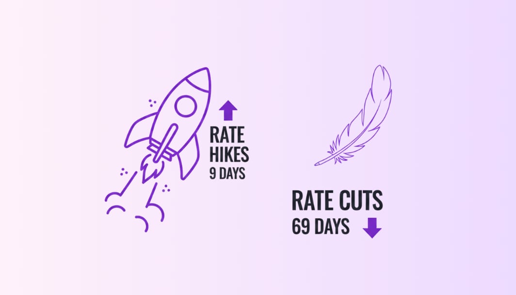 The 9-day hike vs. The 69-day cut: Australian bank lags 2026