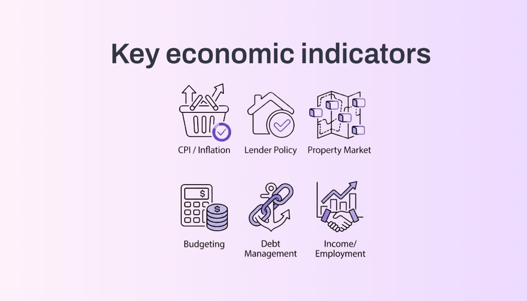 RBA Cash Rate Economic Indicators: What the RBA Watches in 2026