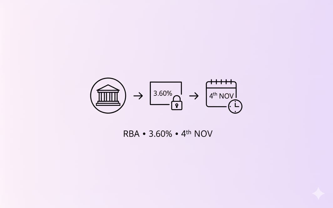 RBA Holds Cash Rate at 3.60%, But here’s why homeowners shouldn’t stay still