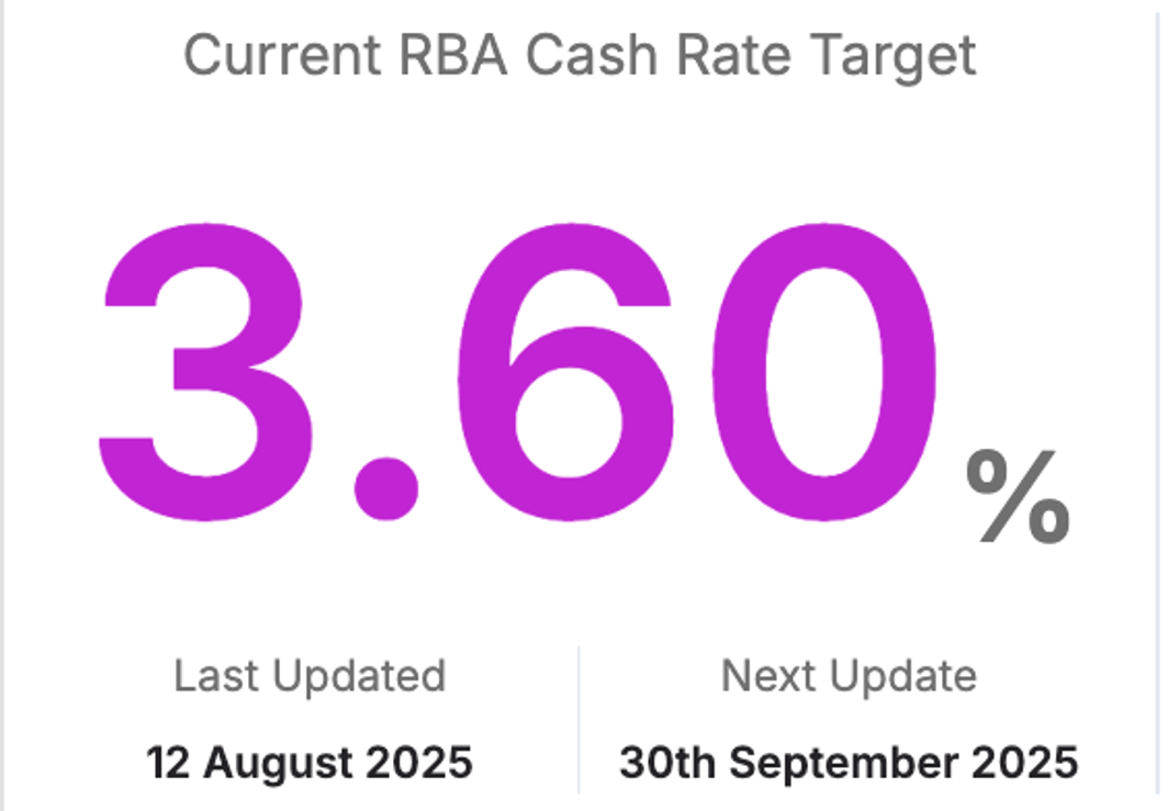 RBA Cash Rate