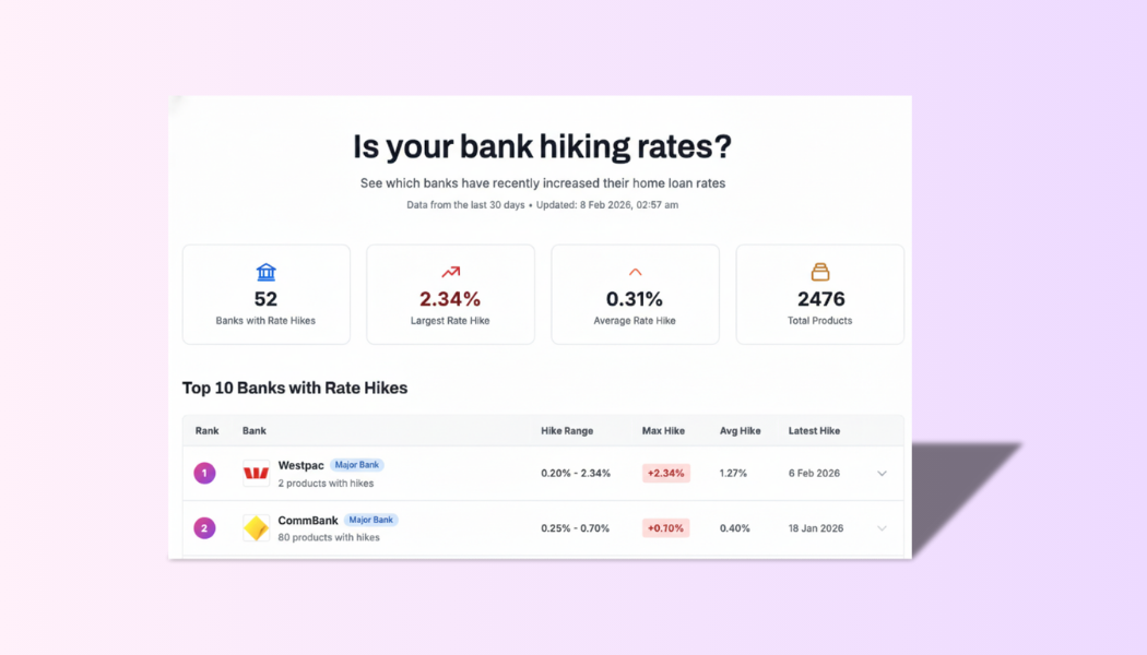 Why Fixed Rates are Rising Faster than the RBA | Bheja.ai 2026 Update